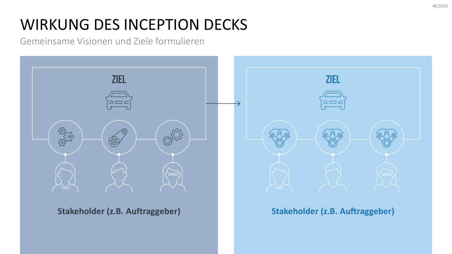 Inception Deck PowerPoint-Vorlage
