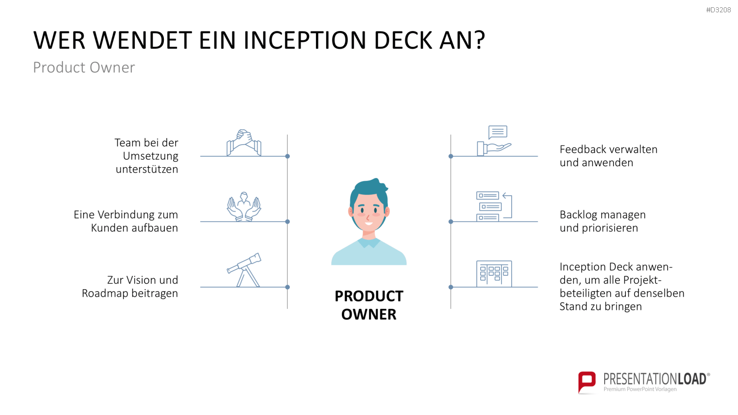 Inception Deck PowerPoint-Vorlage