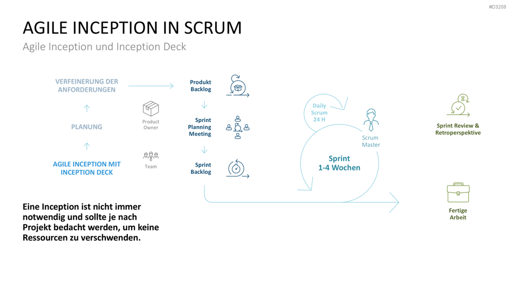 Inception Deck PowerPoint-Vorlage