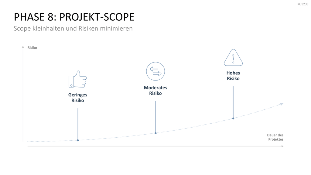 Inception Deck PowerPoint-Vorlage