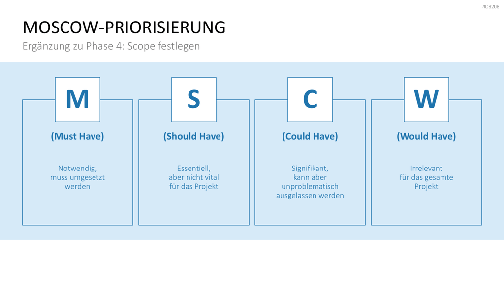Inception Deck PowerPoint-Vorlage
