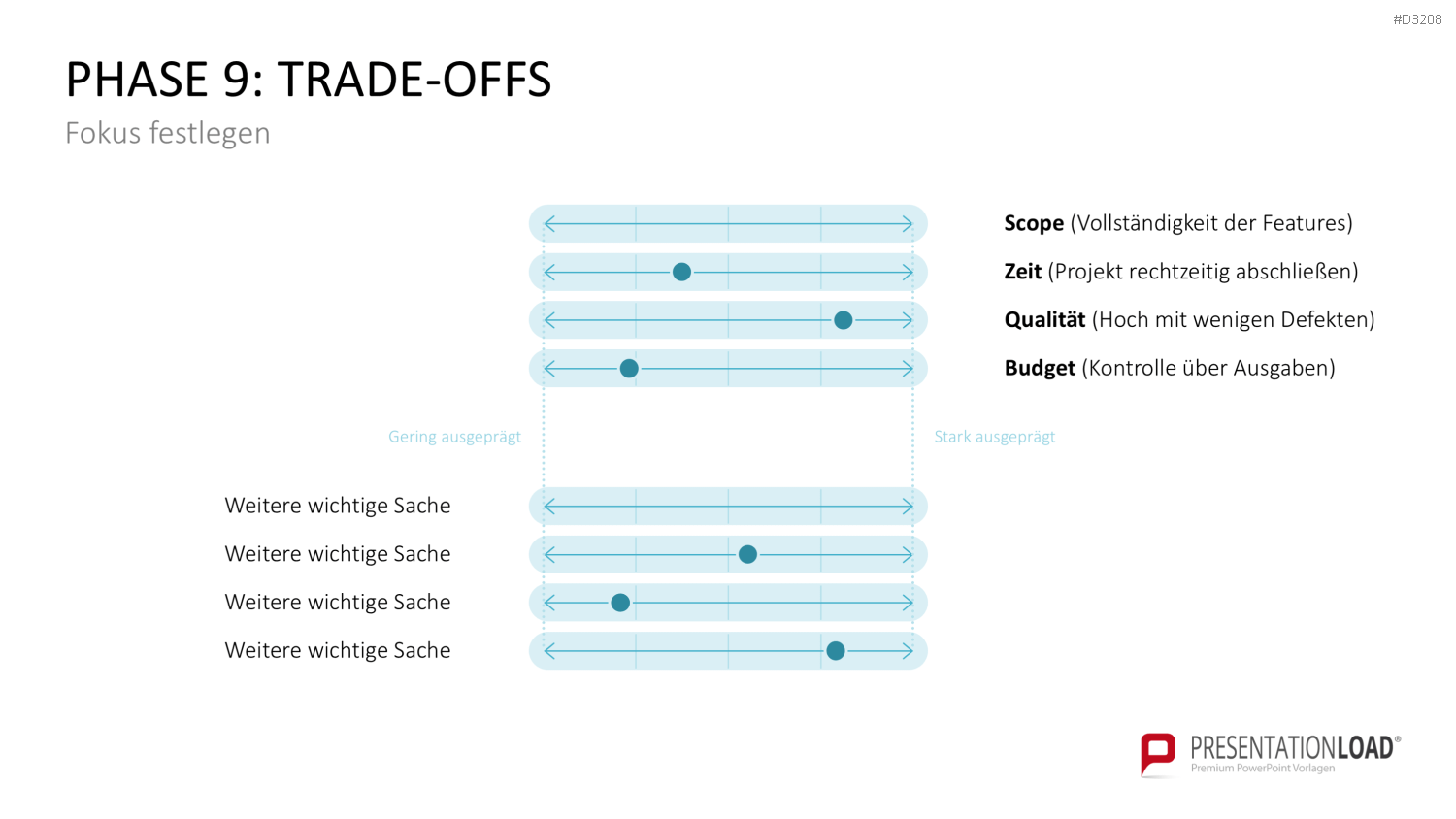 Inception Deck PowerPoint-Vorlage