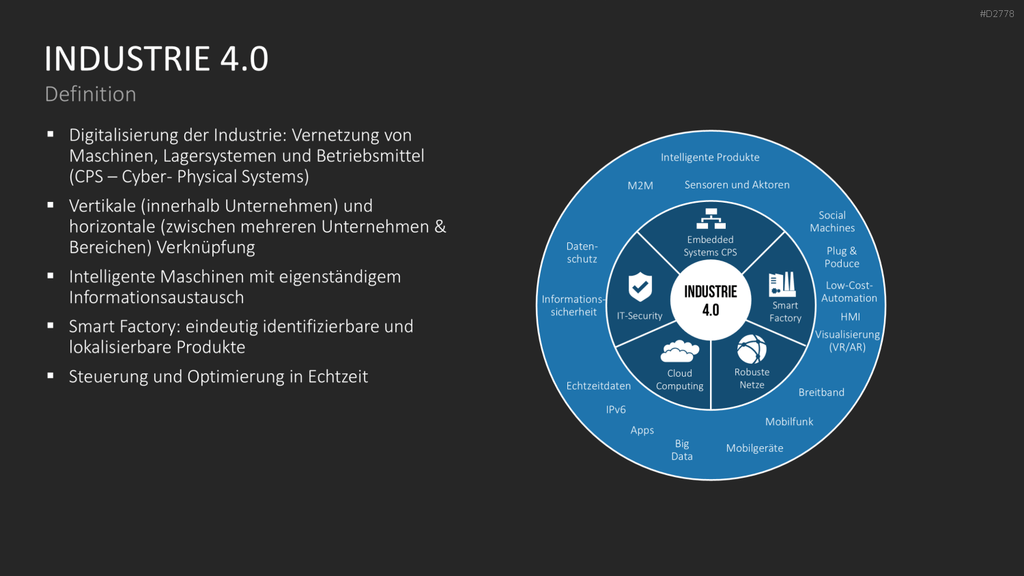 Industrie 4.0 PowerPoint-Vorlage