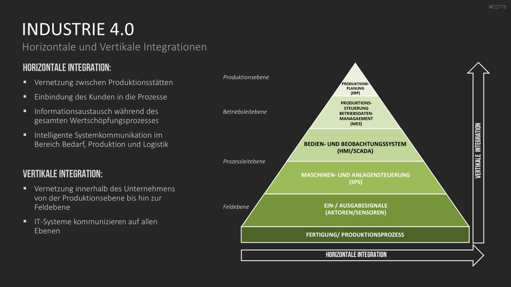 Industrie 4.0 PowerPoint-Vorlage
