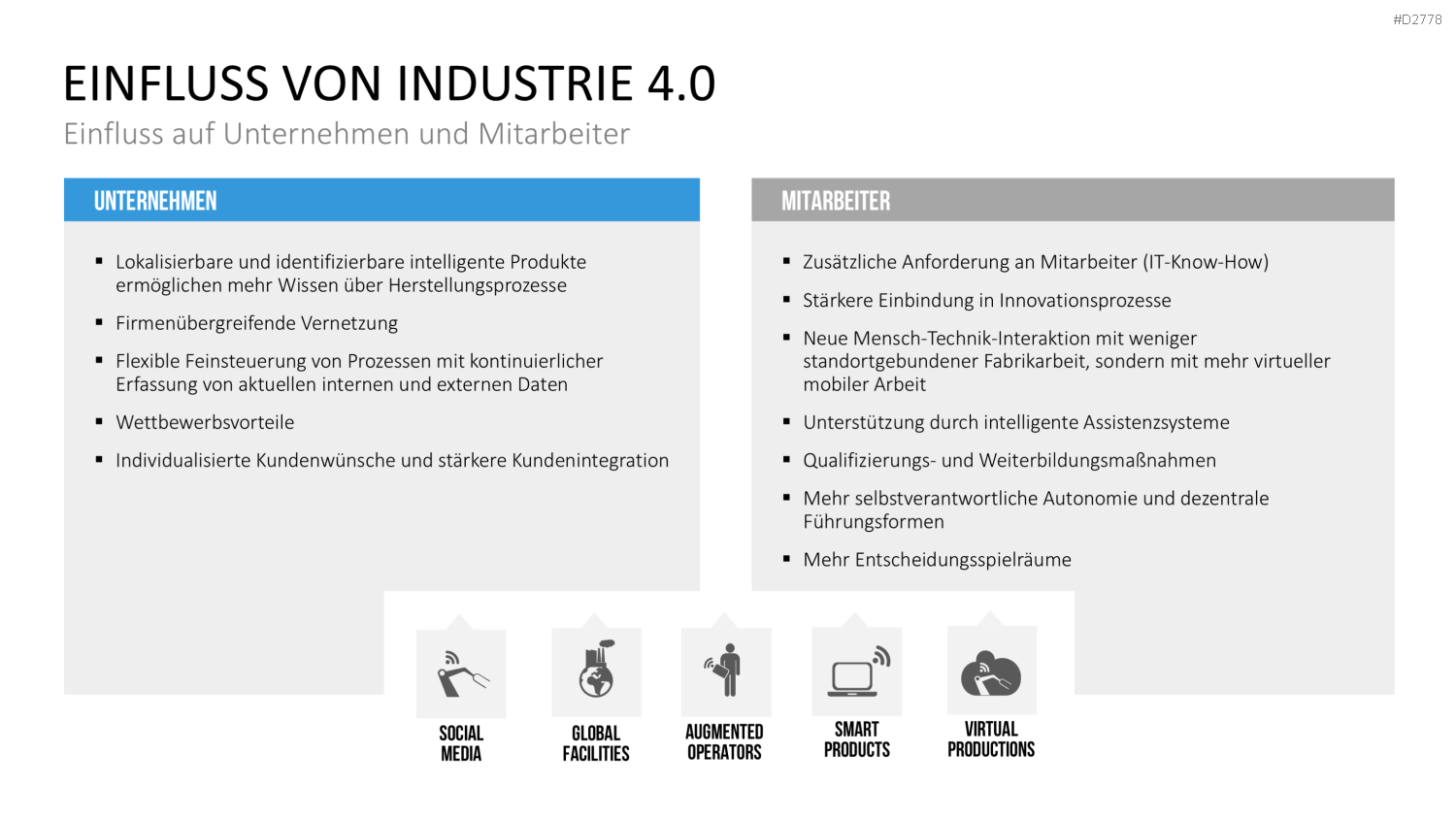 Industrie 4.0 PowerPoint-Vorlage