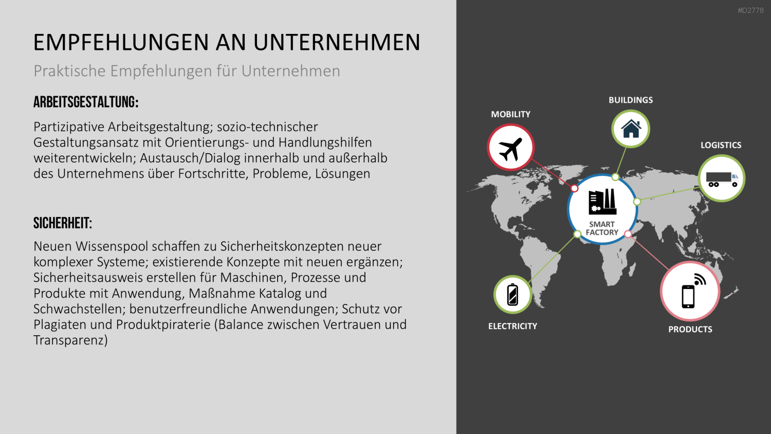 Industrie 4.0 PowerPoint-Vorlage
