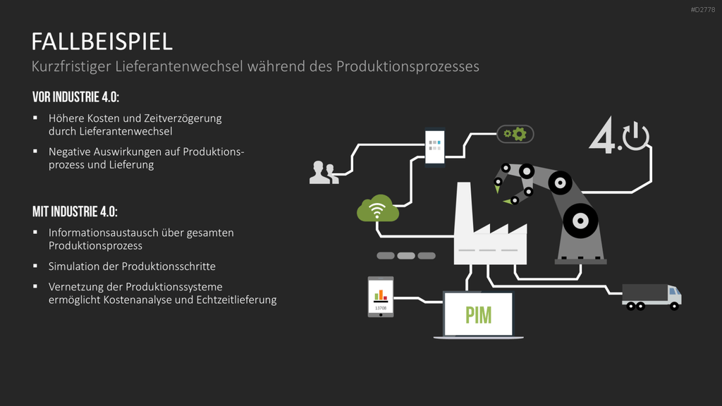 Industrie 4.0 PowerPoint-Vorlage