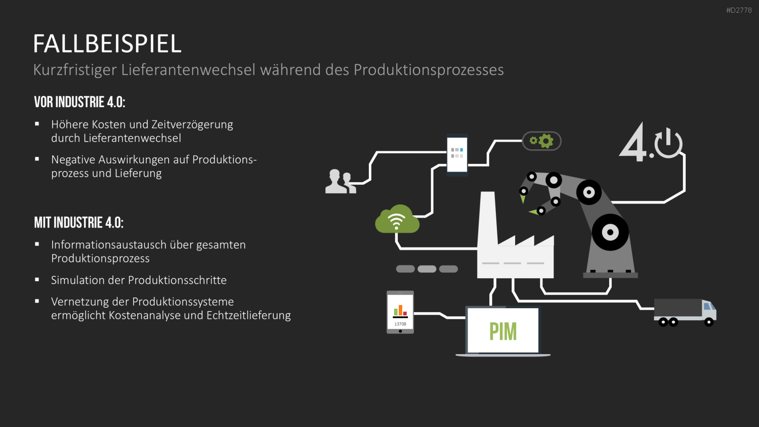 Industrie 4.0 PowerPoint-Vorlage