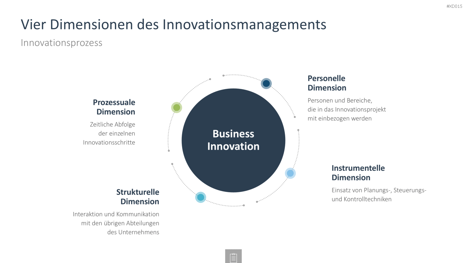 Innovation Kreativität Bundle PowerPoint-Vorlage