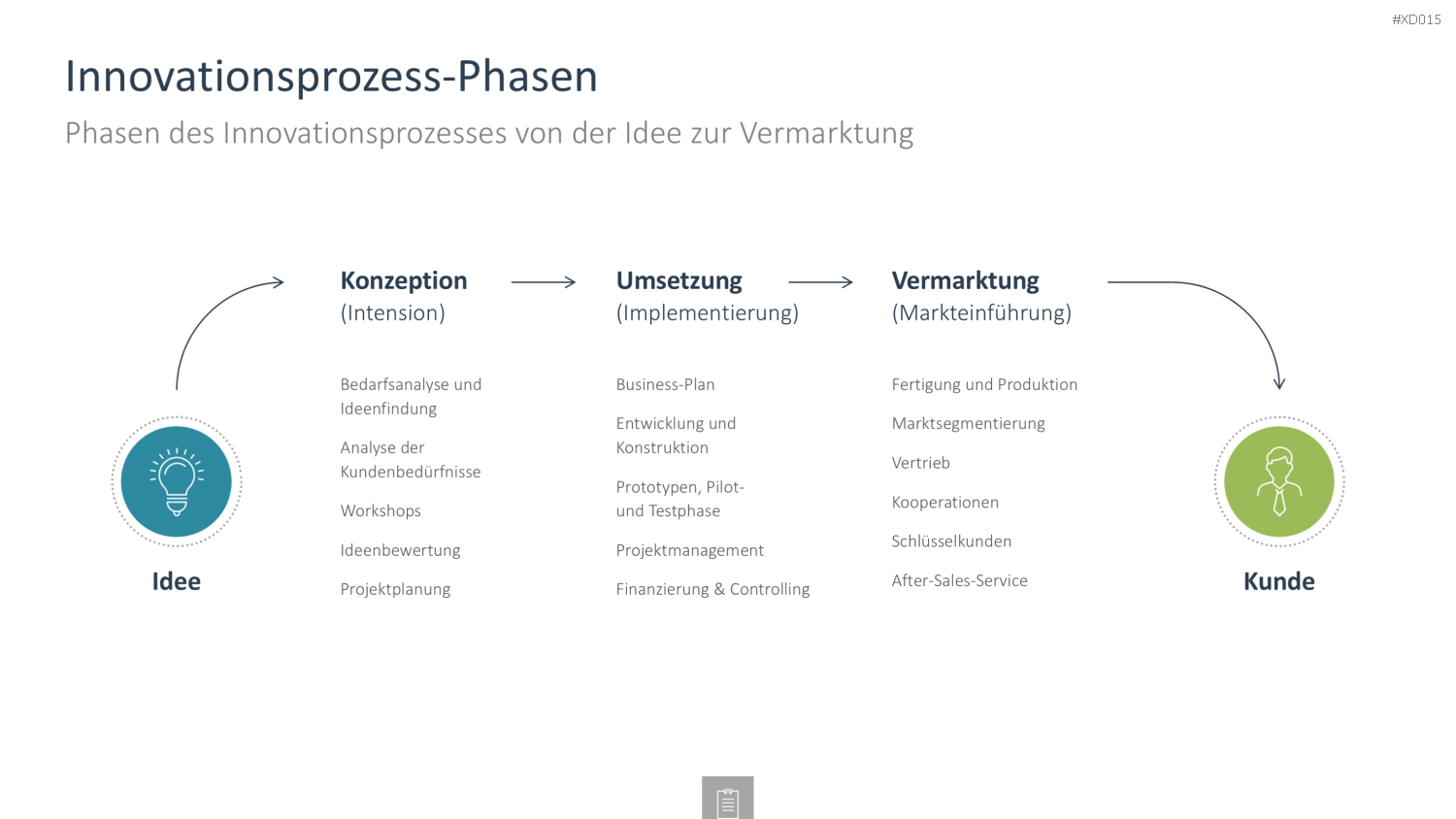 Innovation Kreativität Bundle PowerPoint-Vorlage