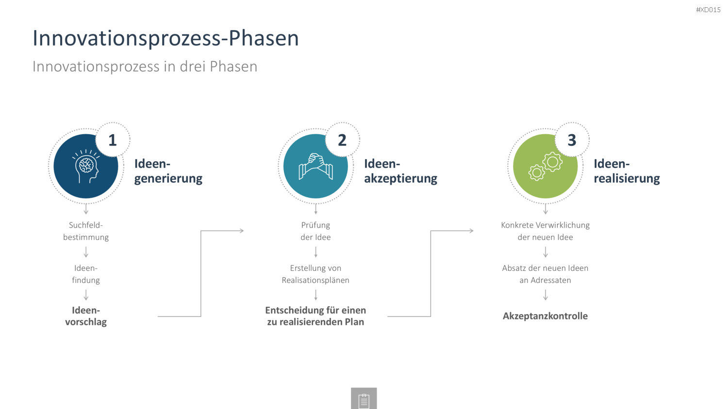 Innovation Kreativität Bundle PowerPoint-Vorlage