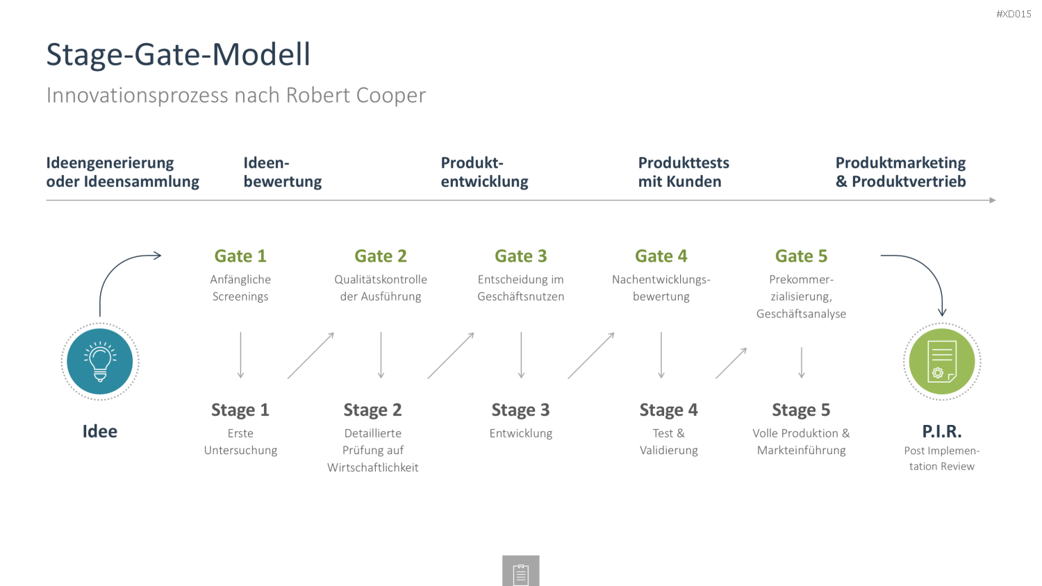 Innovation Kreativität Bundle PowerPoint-Vorlage