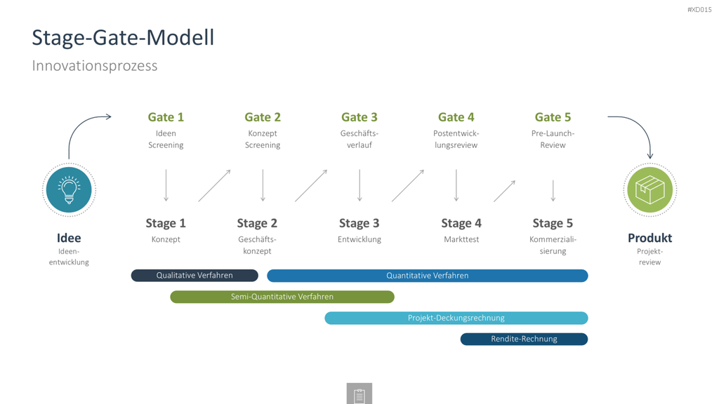 Innovation Kreativität Bundle PowerPoint-Vorlage