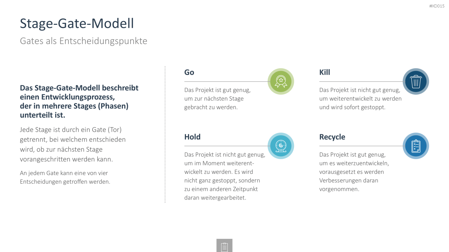 Innovation Kreativität Bundle PowerPoint-Vorlage