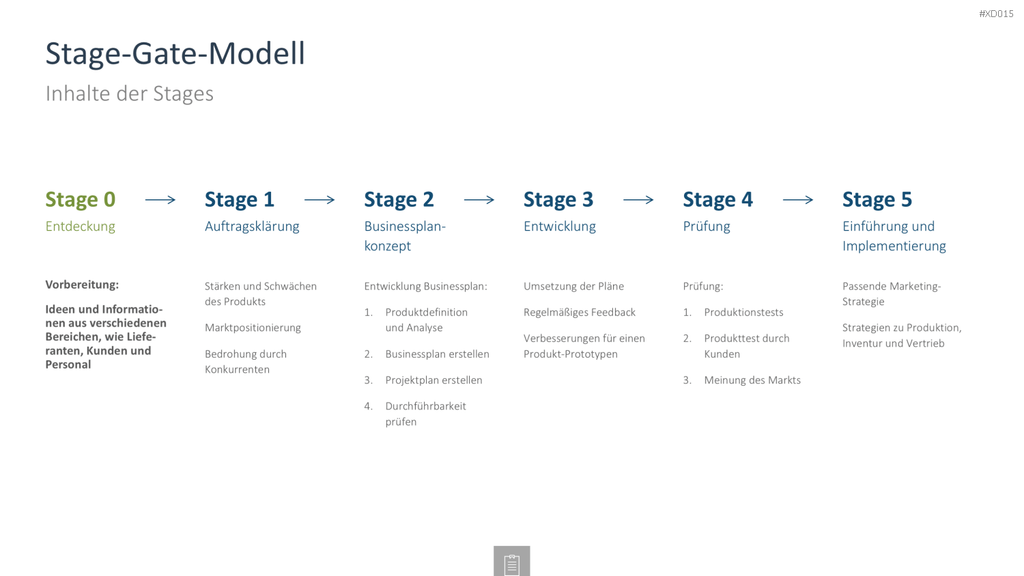 Innovation Kreativität Bundle PowerPoint-Vorlage