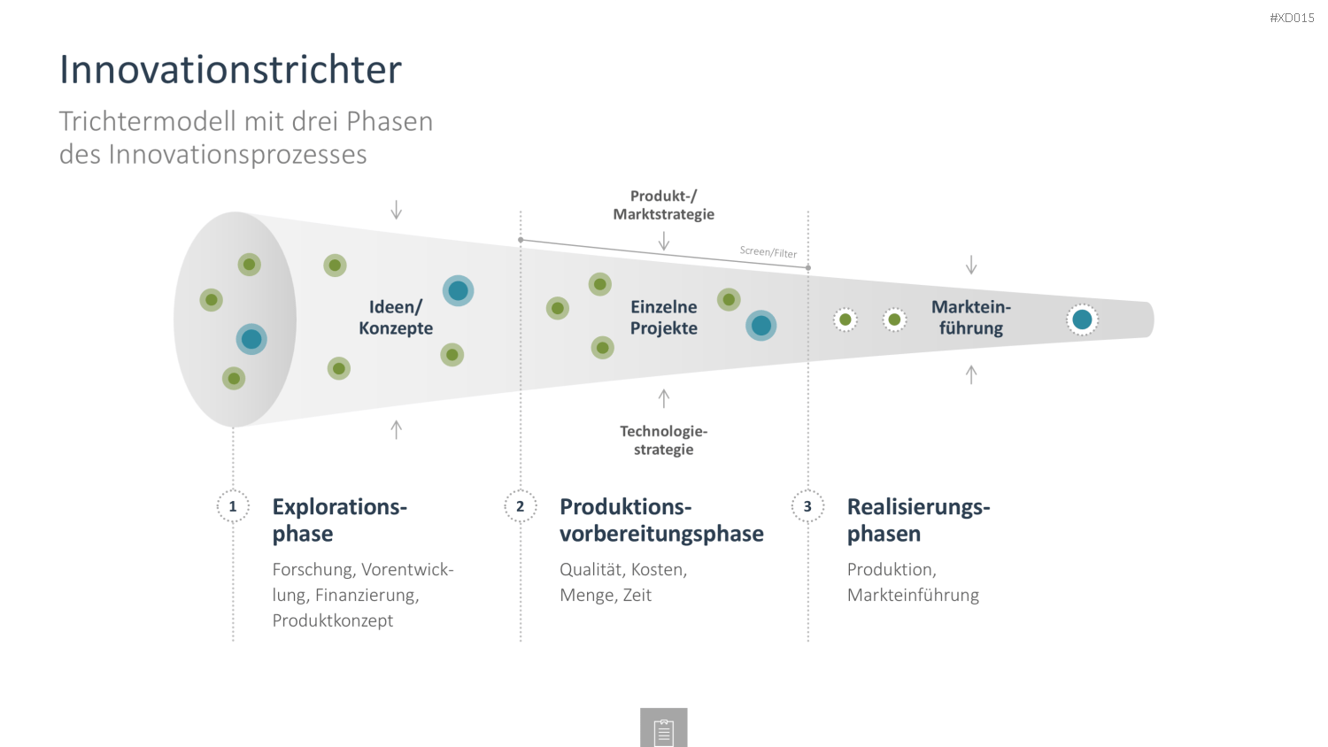 Innovation Kreativität Bundle PowerPoint-Vorlage