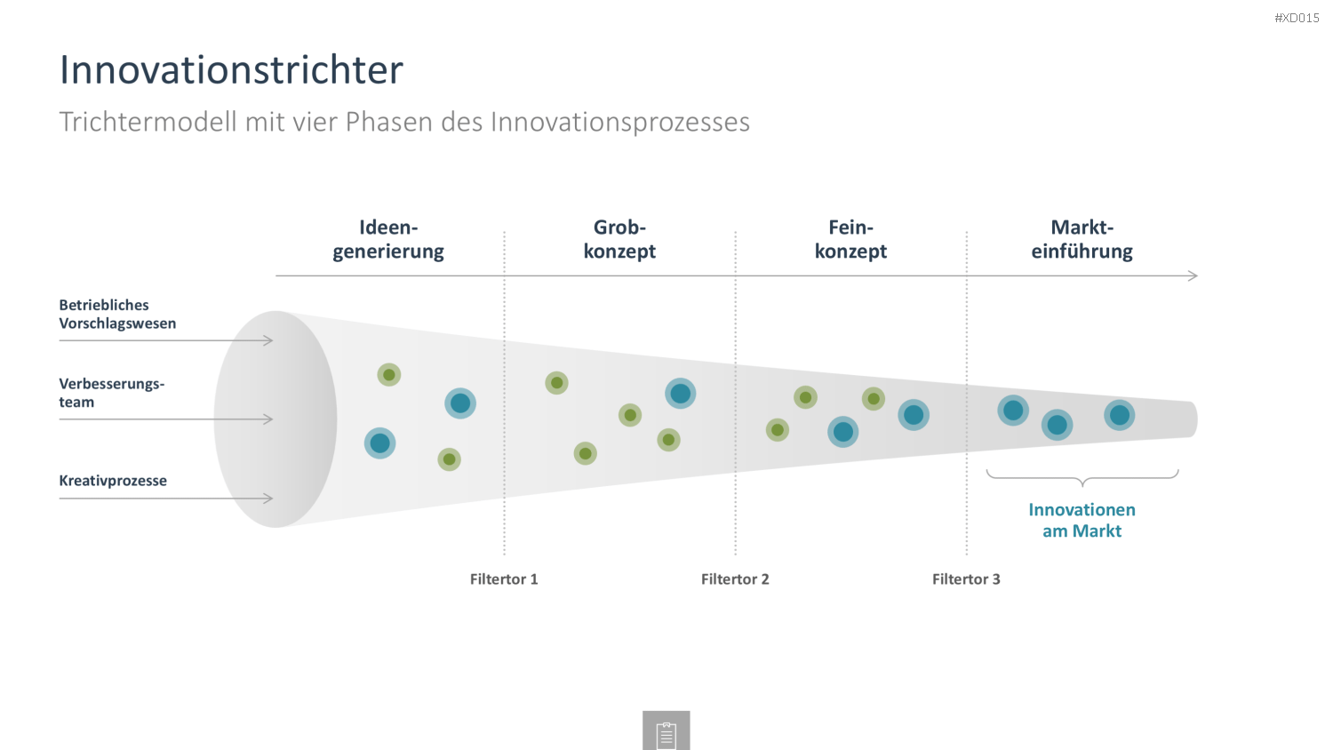 Innovation Kreativität Bundle PowerPoint-Vorlage