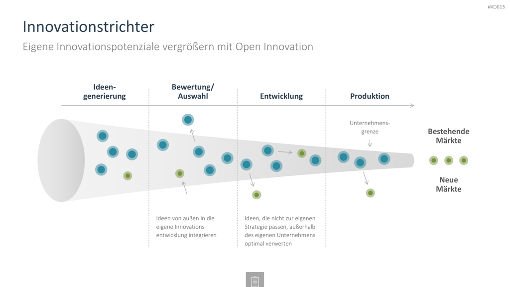 Innovation Kreativität Bundle PowerPoint-Vorlage