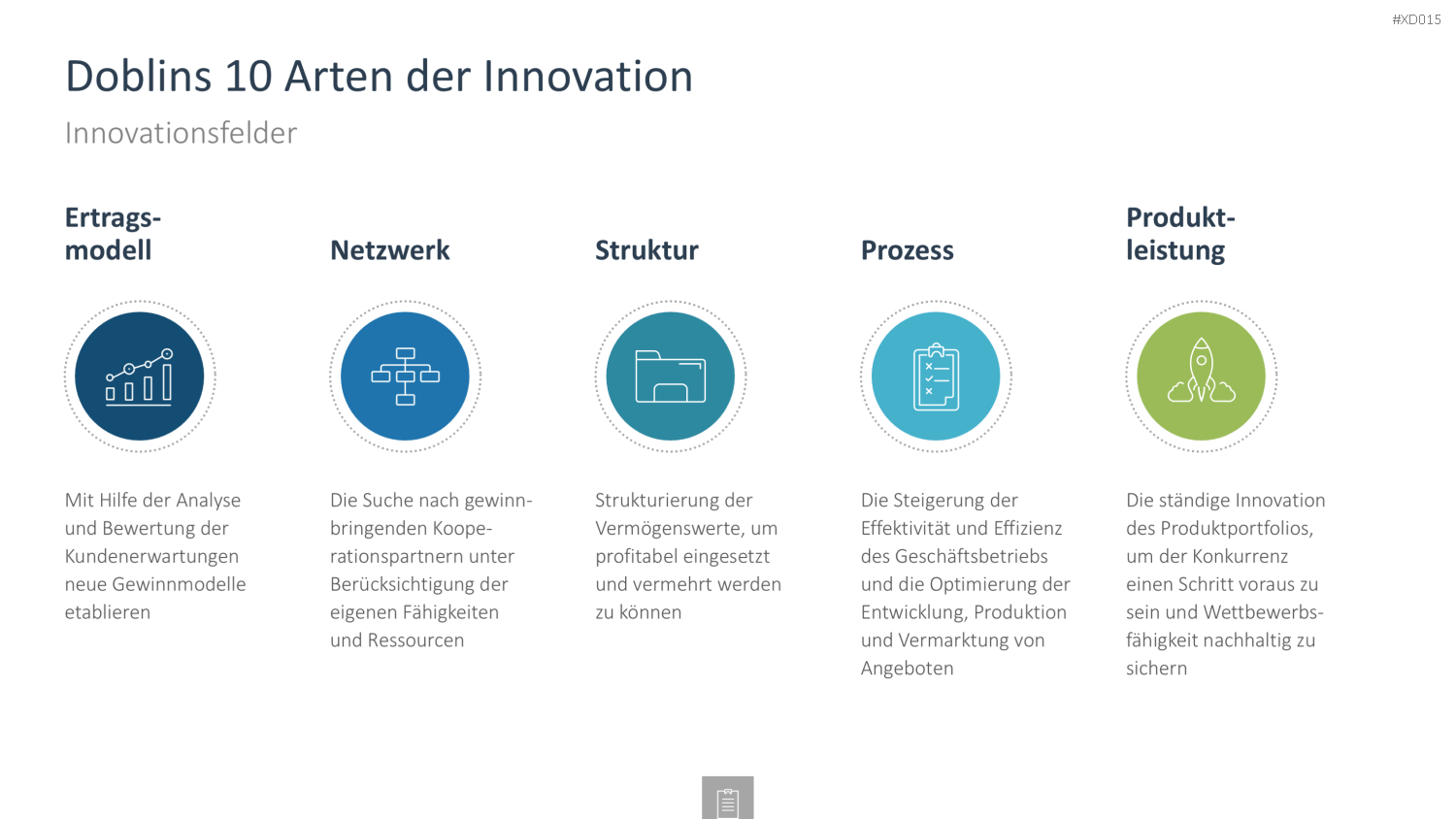 Innovation Kreativität Bundle PowerPoint-Vorlage