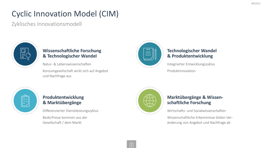 Innovation Kreativität Bundle PowerPoint-Vorlage