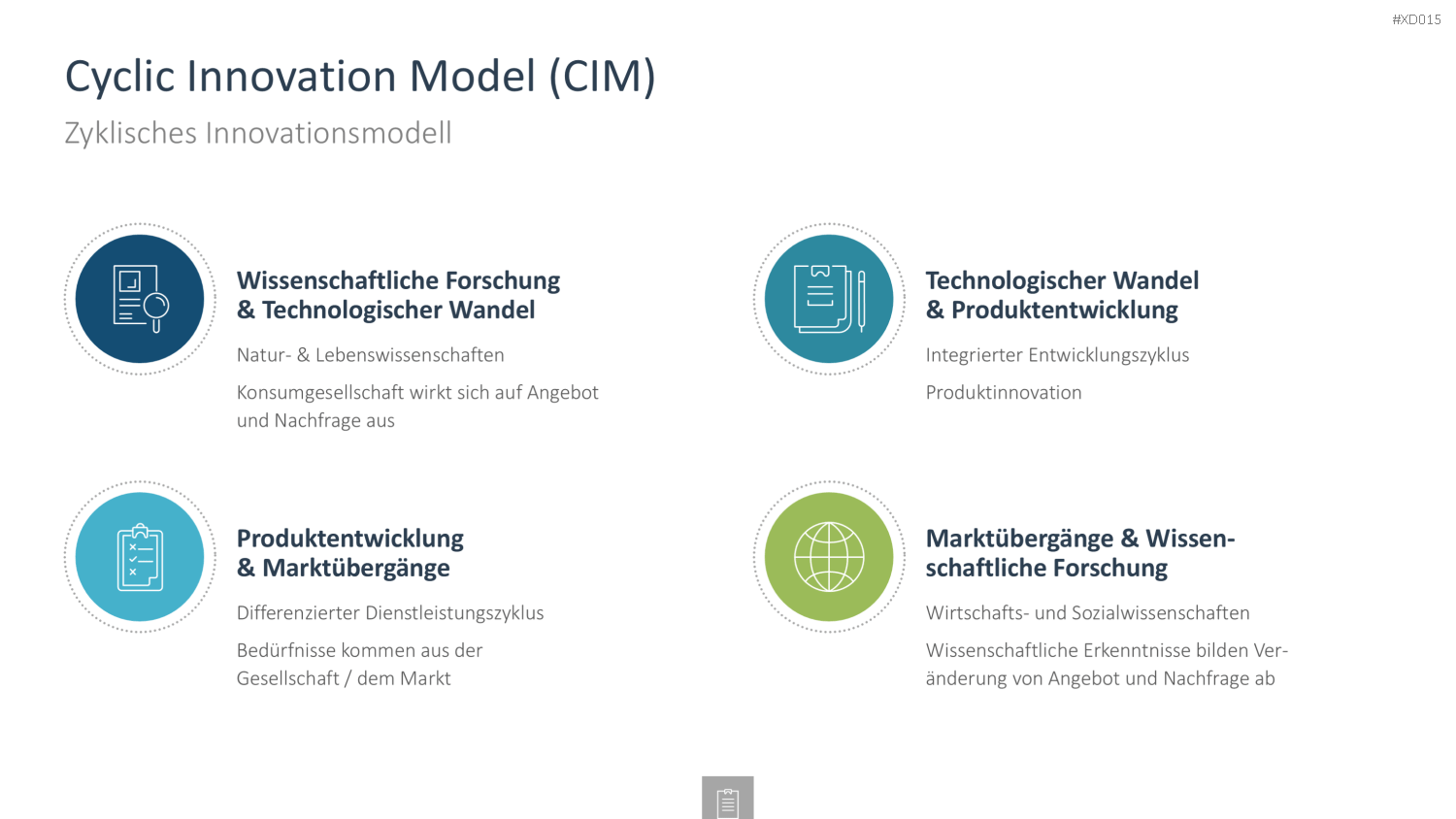 Innovation Kreativität Bundle PowerPoint-Vorlage