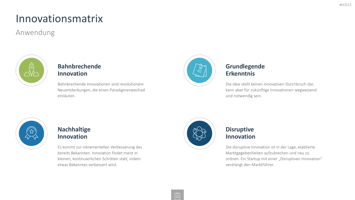 Innovation Kreativität Bundle PowerPoint-Vorlage