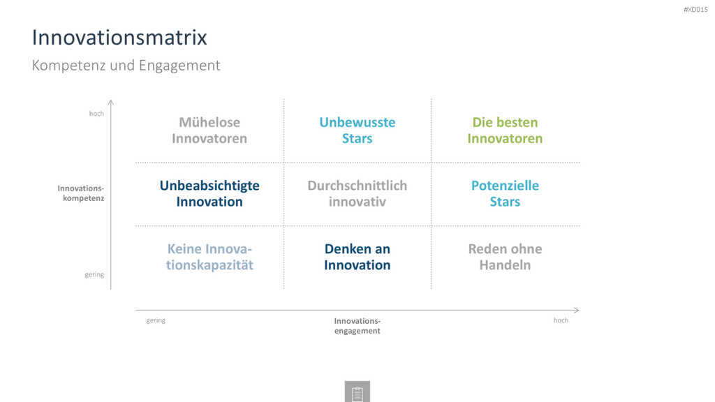 Innovation Kreativität Bundle PowerPoint-Vorlage