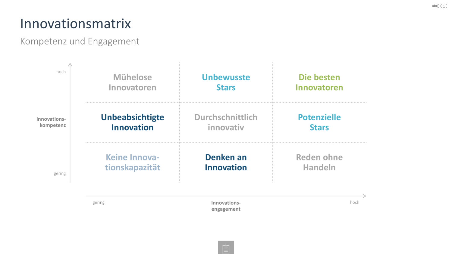Innovation Kreativität Bundle PowerPoint-Vorlage