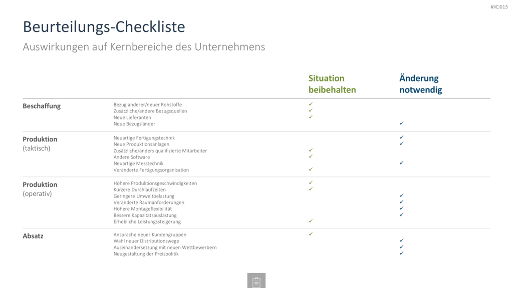 Innovation Kreativität Bundle PowerPoint-Vorlage