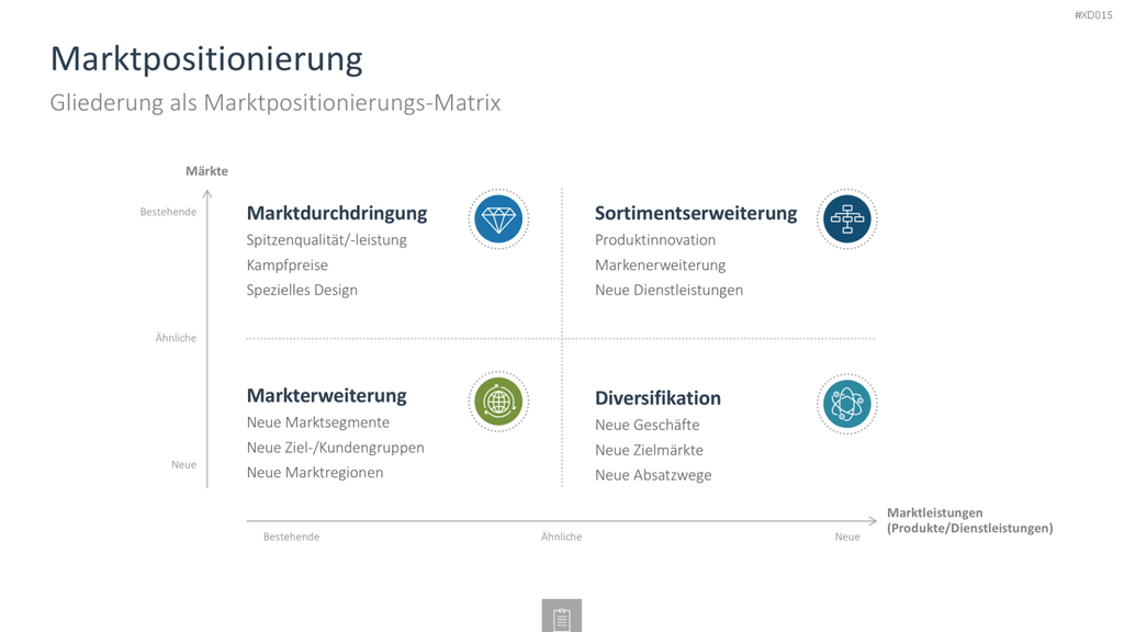 Innovation Kreativität Bundle PowerPoint-Vorlage