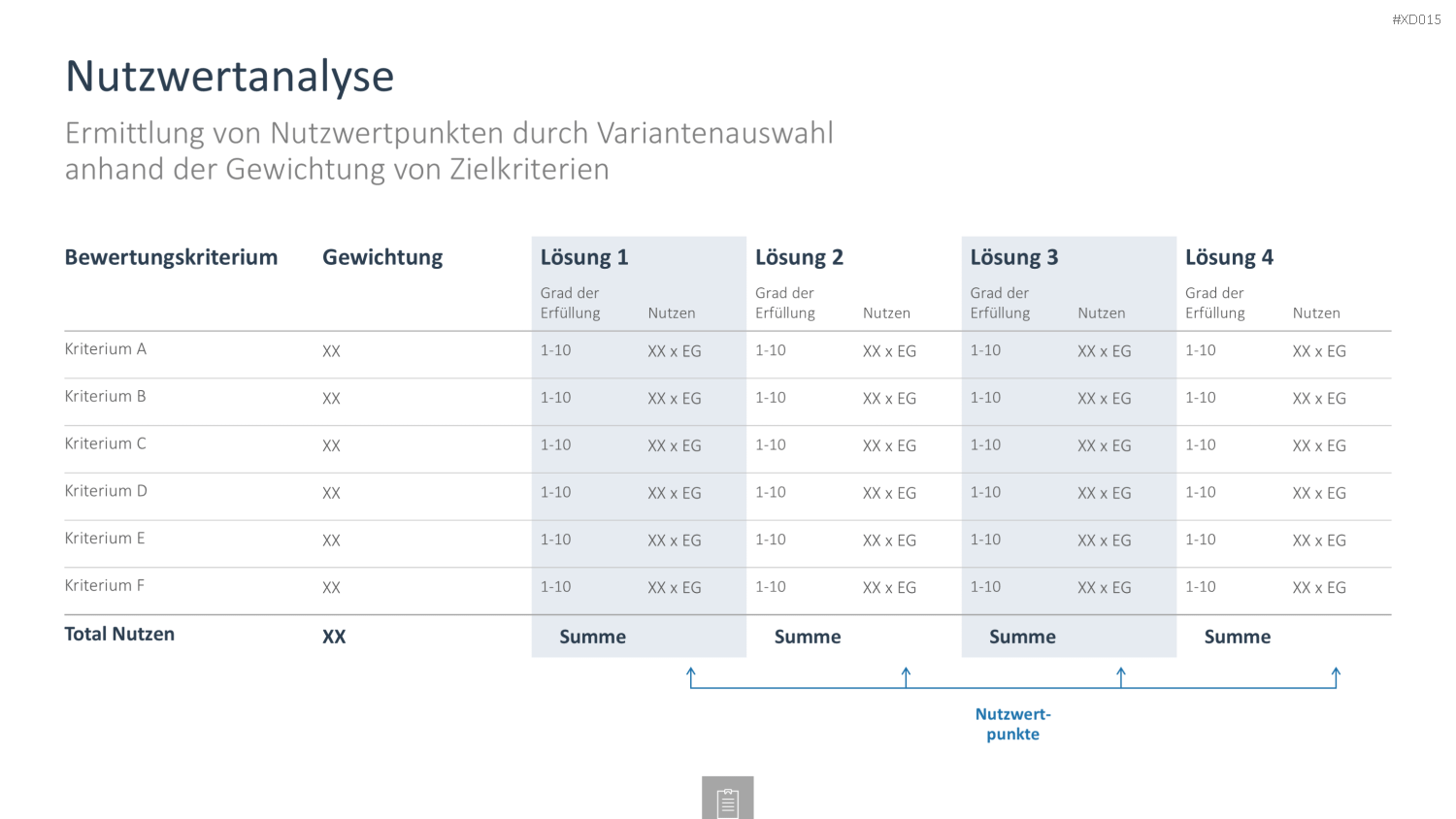 Innovation Kreativität Bundle PowerPoint-Vorlage