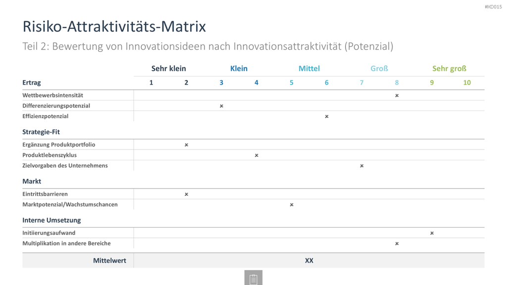 Innovation Kreativität Bundle PowerPoint-Vorlage