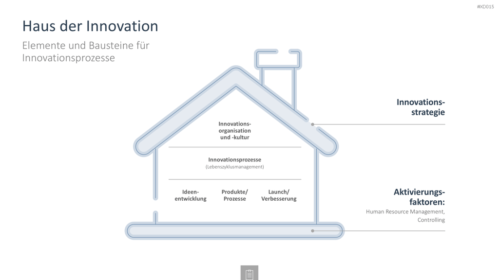 Innovation Kreativität Bundle PowerPoint-Vorlage