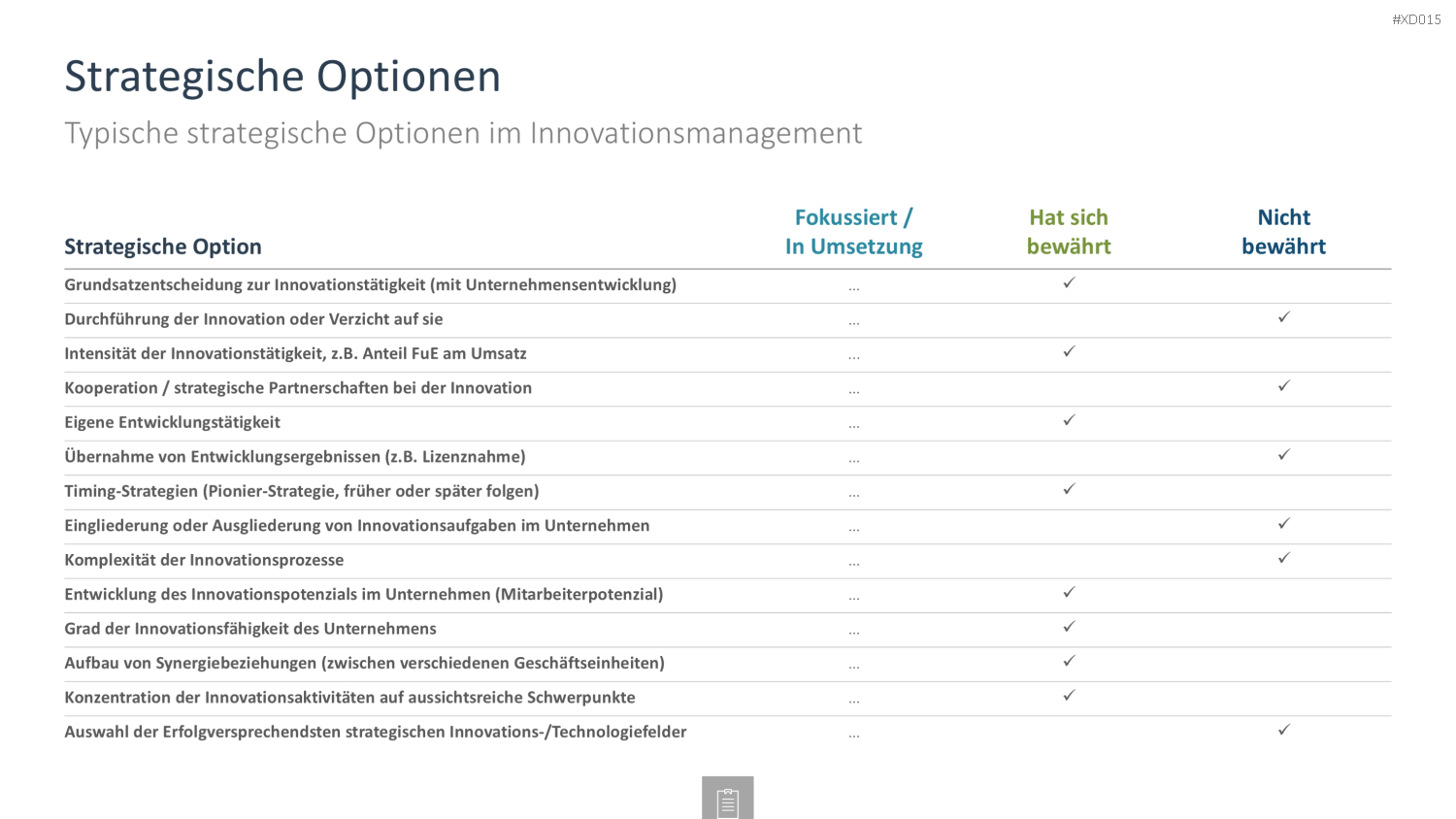 Innovation Kreativität Bundle PowerPoint-Vorlage