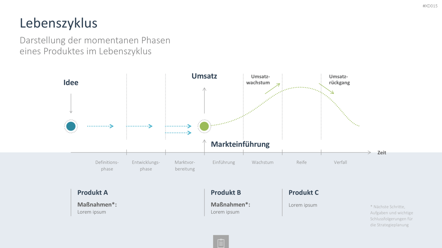Innovation Kreativität Bundle PowerPoint-Vorlage