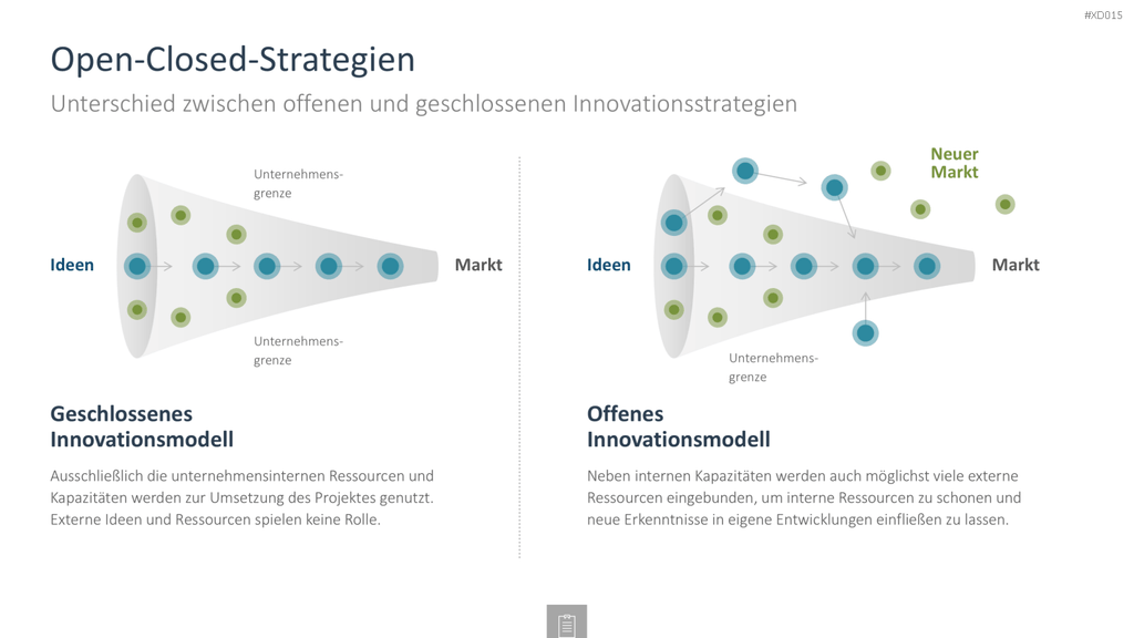 Innovation Kreativität Bundle PowerPoint-Vorlage