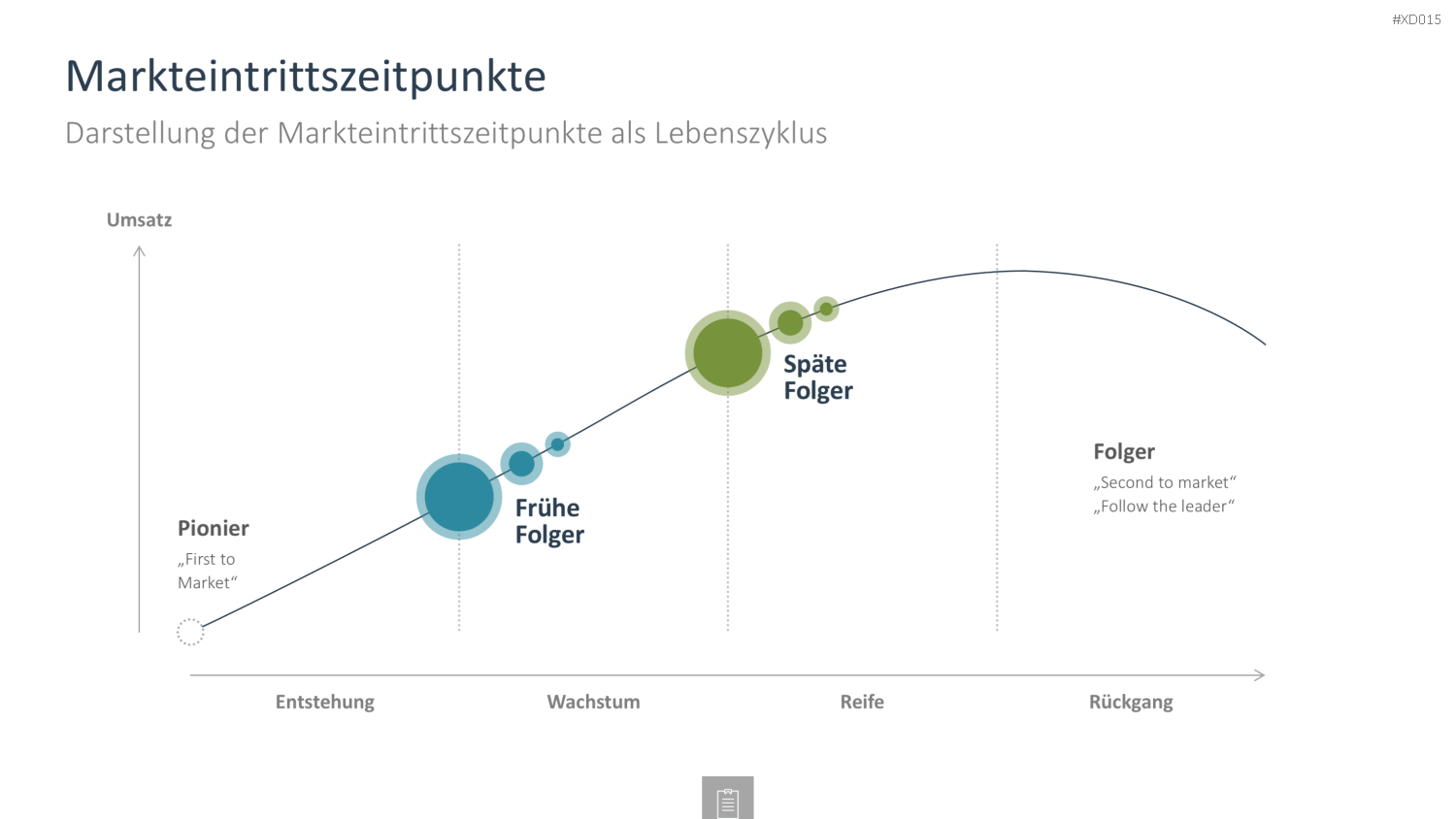 Innovation Kreativität Bundle PowerPoint-Vorlage