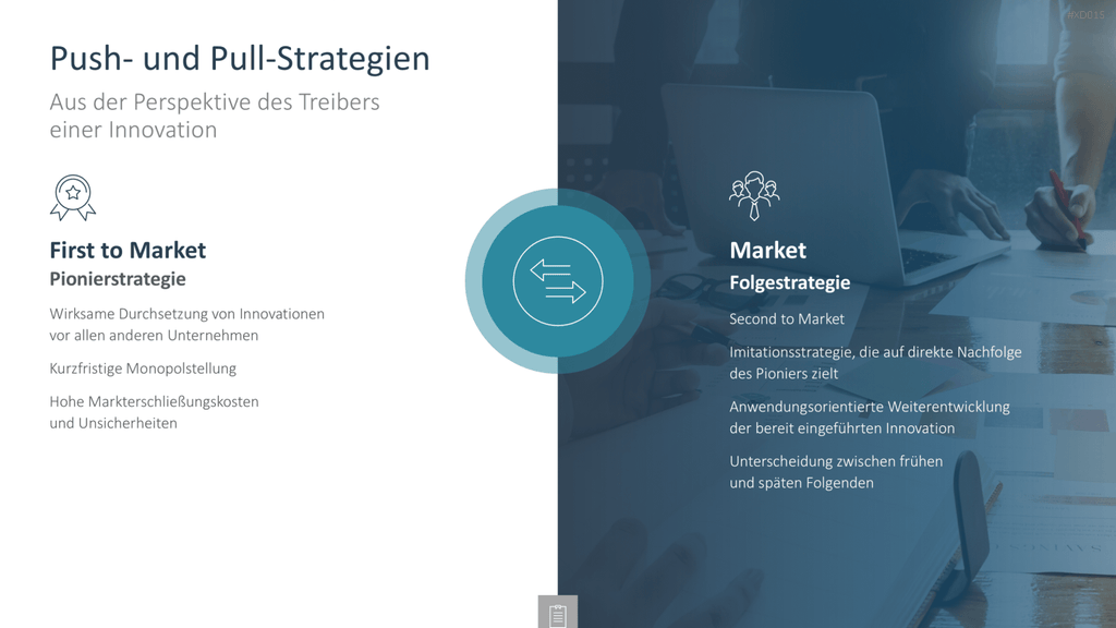 Innovation Kreativität Bundle PowerPoint-Vorlage