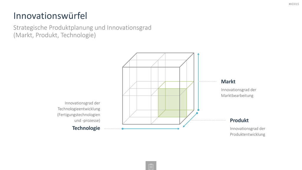 Innovation Kreativität Bundle PowerPoint-Vorlage