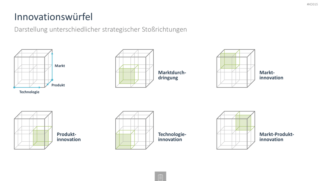 Innovation Kreativität Bundle PowerPoint-Vorlage