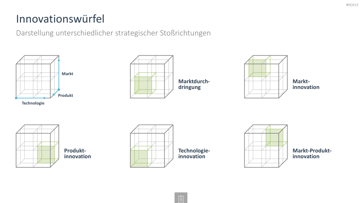 Innovation Kreativität Bundle PowerPoint-Vorlage