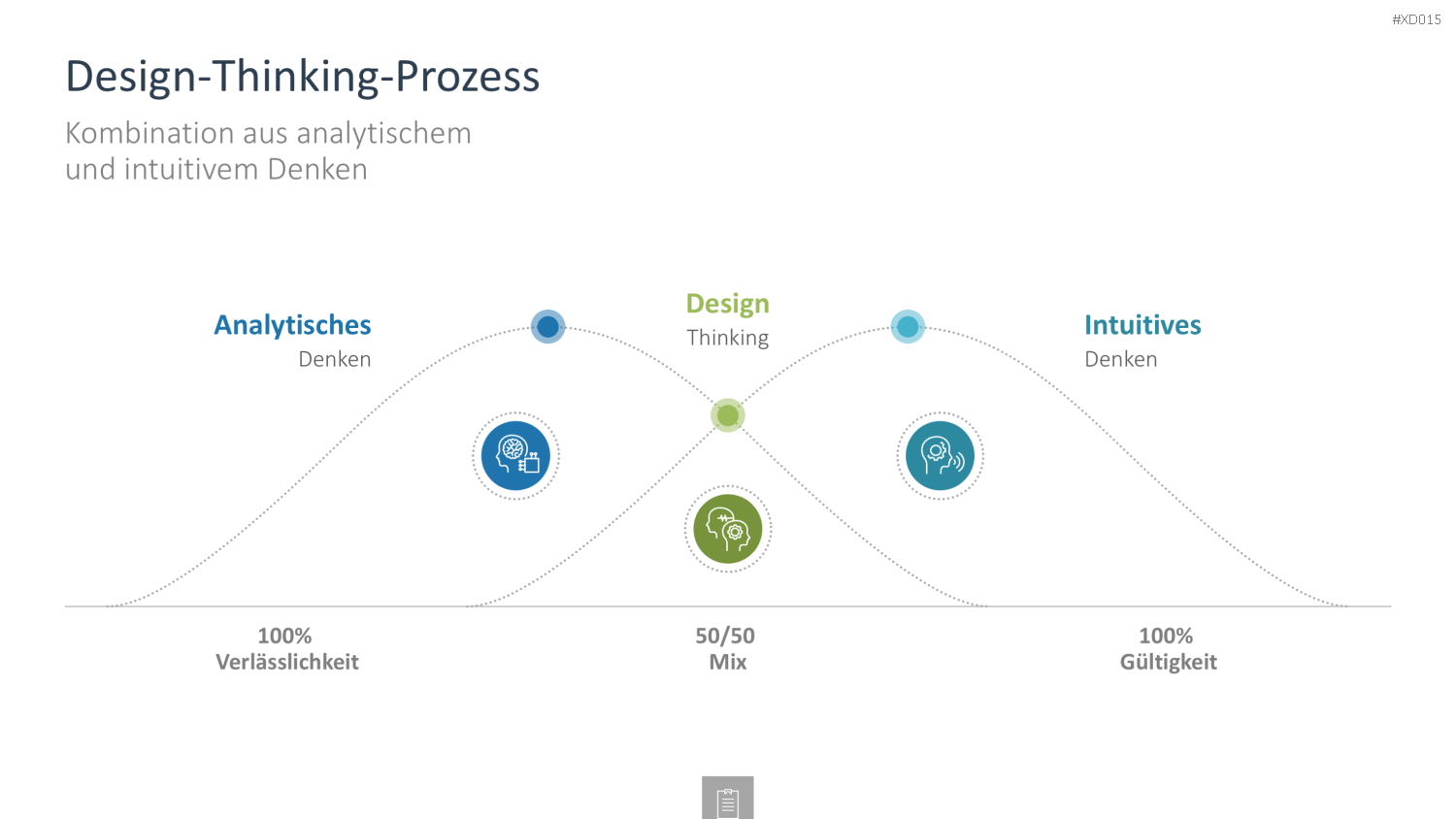 Innovation Kreativität Bundle PowerPoint-Vorlage