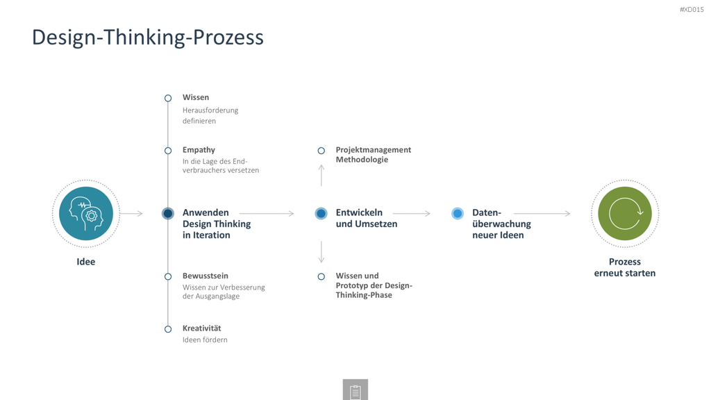 Innovation Kreativität Bundle PowerPoint-Vorlage