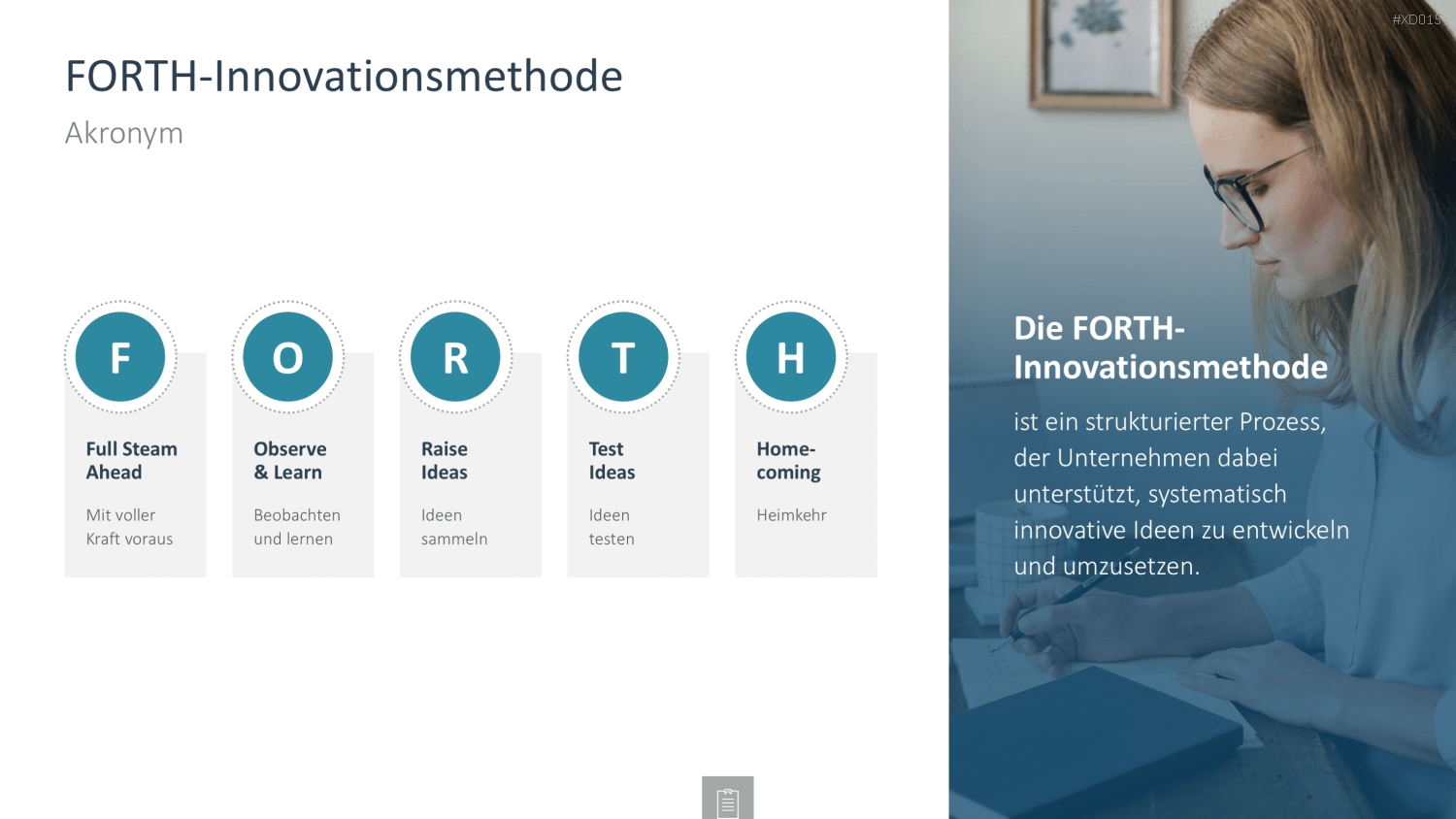 Innovation Kreativität Bundle PowerPoint-Vorlage