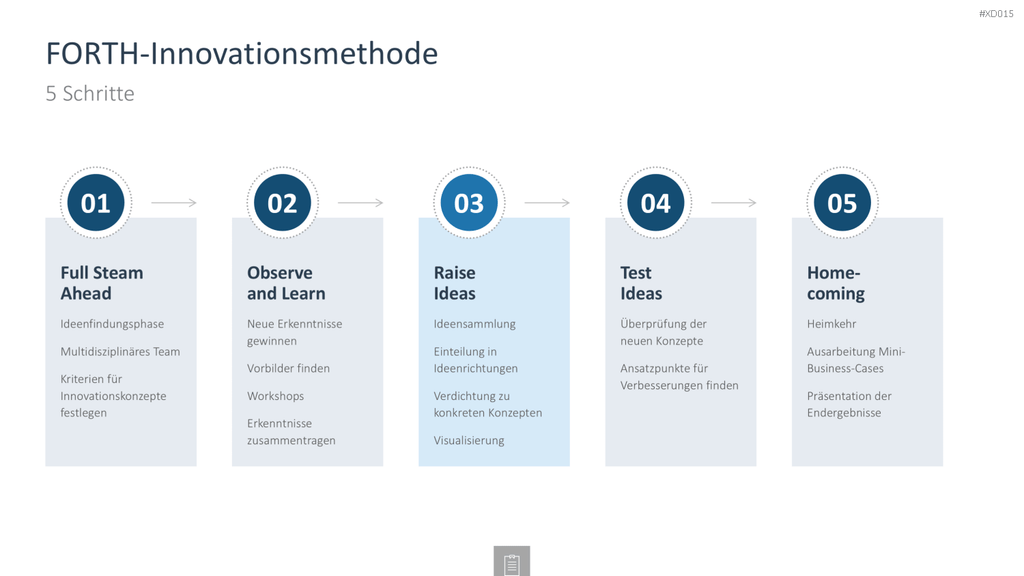 Innovation Kreativität Bundle PowerPoint-Vorlage