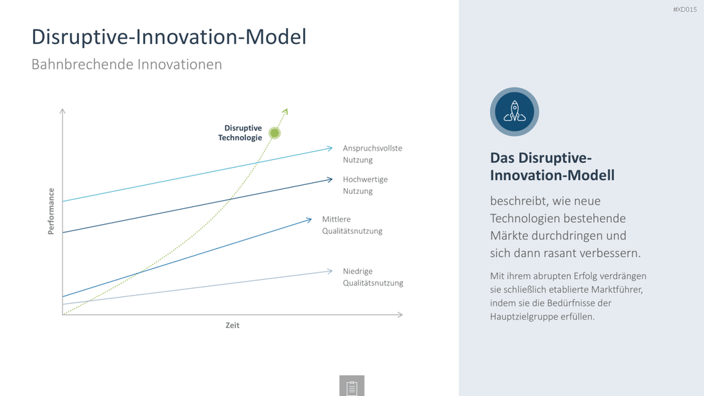 Innovation Kreativität Bundle PowerPoint-Vorlage