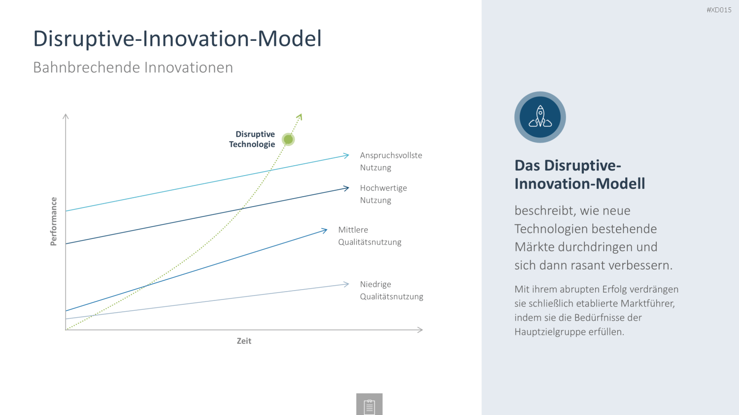 Innovation Kreativität Bundle PowerPoint-Vorlage