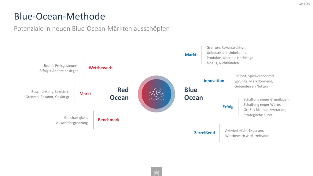 Innovation Kreativität Bundle PowerPoint-Vorlage