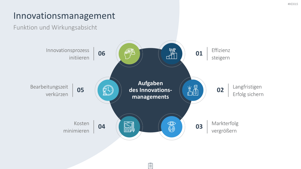 Innovation Kreativität Bundle PowerPoint-Vorlage