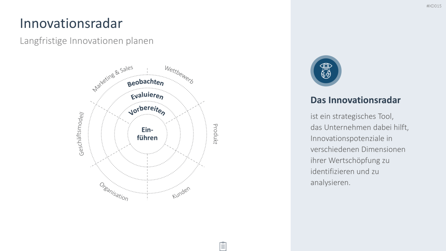 Innovation Kreativität Bundle PowerPoint-Vorlage